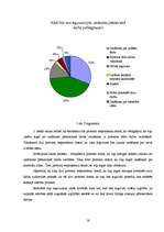 Referāts 'Salaspils 1.vidusskolas skolēnu attieksme pret zinātniski pētniecisko darbību', 16.