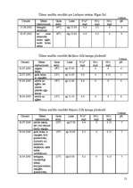 Referāts 'Baltijas jūras piesārņojums ar barības vielām un ar to saistītā zilaļģu attīstīb', 12.