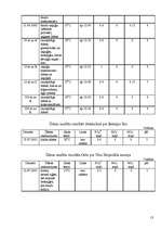 Referāts 'Baltijas jūras piesārņojums ar barības vielām un ar to saistītā zilaļģu attīstīb', 13.