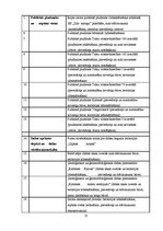 Referāts 'Rojas pagasta tūrisma tēla raksturojums', 13.