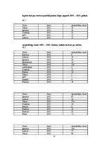 Referāts 'Rojas pagasta tūrisma tēla raksturojums', 35.