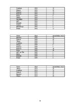 Referāts 'Rojas pagasta tūrisma tēla raksturojums', 36.
