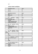 Referāts 'Rojas pagasta tūrisma tēla raksturojums', 39.