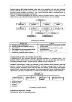 Konspekts 'Uzņēmējdarbības vadīšana, 13.daļa - organizēšana', 11.