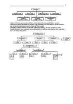 Konspekts 'Uzņēmējdarbības vadīšana, 13.daļa - organizēšana', 15.