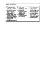 Konspekts 'Uzņēmējdarbības vadīšana, 13.daļa - organizēšana', 16.