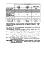 Konspekts 'Uzņēmējdarbības vadīšana, 13.daļa - organizēšana', 21.