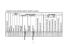 Referāts 'Ūdens apgāde un kanalizācija', 11.