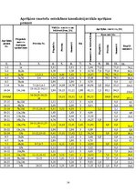 Referāts 'Ūdens apgāde un kanalizācija', 14.