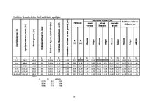 Referāts 'Ūdens apgāde un kanalizācija', 16.