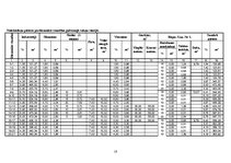 Referāts 'Ūdens apgāde un kanalizācija', 18.