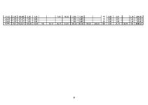 Referāts 'Ūdens apgāde un kanalizācija', 19.