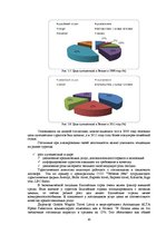 Diplomdarbs 'Совершенствованиe системы мотивации персонала на предприятии гостиничного бизнес', 30.