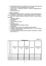 Diplomdarbs 'Совершенствованиe системы мотивации персонала на предприятии гостиничного бизнес', 42.