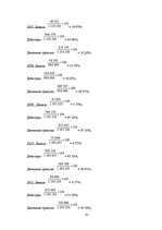 Diplomdarbs 'Совершенствованиe системы мотивации персонала на предприятии гостиничного бизнес', 47.