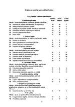 Referāts 'SIA "X" iekšējā audita lieta', 13.