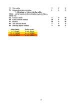 Referāts 'SIA "X" iekšējā audita lieta', 14.