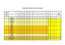 Referāts 'SIA "X" iekšējā audita lieta', 15.