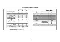 Referāts 'SIA "X" iekšējā audita lieta', 19.