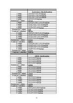 Referāts 'Krājkonta atvēršanas iespējas un nosacījumi Latvijas bankās', 13.