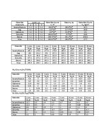 Paraugs 'Laboratorijas darbs būvķīmijā', 2.