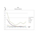 Paraugs 'Laboratorijas darbs būvķīmijā', 3.