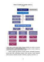 Referāts 'Banku darbības uzraudzības funkcijas un uzdevumi', 13.