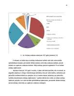 Referāts 'Latvijas Republikas nodokļu sistēma', 15.