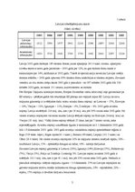 Referāts 'Tūrisma attīstība Latvijā. Attīstības perspektīvas Latvijai integrējoties Eiropa', 4.