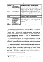 Diplomdarbs 'Nodokļu politikas loma ekonomikas lejupslīdes apstākļos', 50.