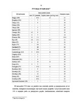 Diplomdarbs 'Nodokļu politikas loma ekonomikas lejupslīdes apstākļos', 56.
