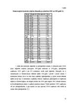 Referāts 'SIA kā viena no izplatītākajām komersantu formām Latvijā', 16.