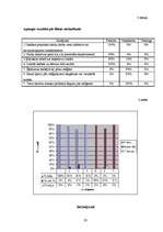 Referāts 'Darba drošības noteikumi ķīmijas stundās', 20.