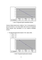 Referāts 'SIA "Manass" maksātspējas analīze un prognozēšana', 10.