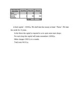 Konspekts 'Business Plan Checklist', 3.