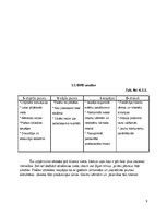 Biznesa plāns 'Atpūtas nams', 9.