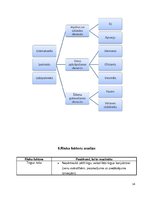 Biznesa plāns 'Atpūtas nams', 14.