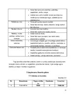 Biznesa plāns 'Atpūtas nams', 15.