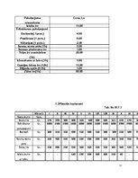 Biznesa plāns 'Atpūtas nams', 17.