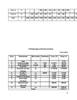 Biznesa plāns 'Atpūtas nams', 18.