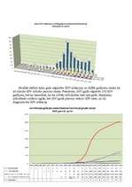 Referāts 'HIV infekciju epidēmija Latvijā', 12.