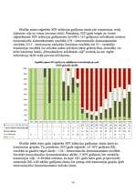 Referāts 'HIV infekciju epidēmija Latvijā', 13.