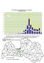 Referāts 'HIV infekciju epidēmija Latvijā', 14.