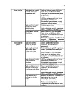 Paraugs 'Personāla vadīšana', 6.
