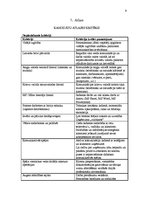 Paraugs 'Personāla vadīšana', 9.