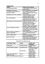 Paraugs 'Personāla vadīšana', 10.