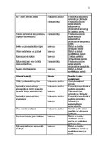 Paraugs 'Personāla vadīšana', 11.