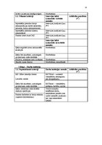 Paraugs 'Personāla vadīšana', 14.