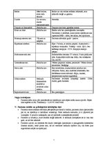 Prakses atskaite 'Aprūpes plāns IT/RAN pacientam ar aortokoronārās šuntēšanas operāciju un prezent', 7.