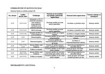 Prakses atskaite 'Aprūpes plāns IT/RAN pacientam ar aortokoronārās šuntēšanas operāciju un prezent', 11.